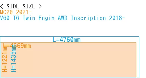 #MC20 2021- + V60 T6 Twin Engin AWD Inscription 2018-